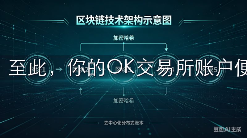 至此，你的OK交易所账户便注册完成了。